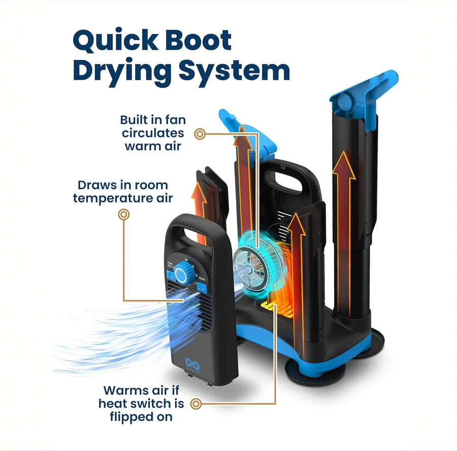 Everlasting Comfort Everlasting Comfort Boot Dryer with Ozone Deodorizer for Work Boots, Sneakers, and Gloves (2 Pair)