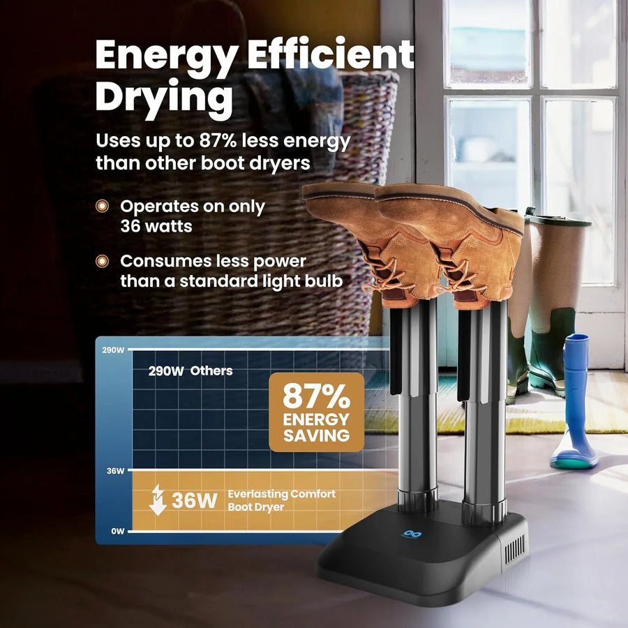 Everlasting Comfort Everlasting Comfort Quiet Boot Dryer – Fanless Shoe, Boot & Glove Dryer
